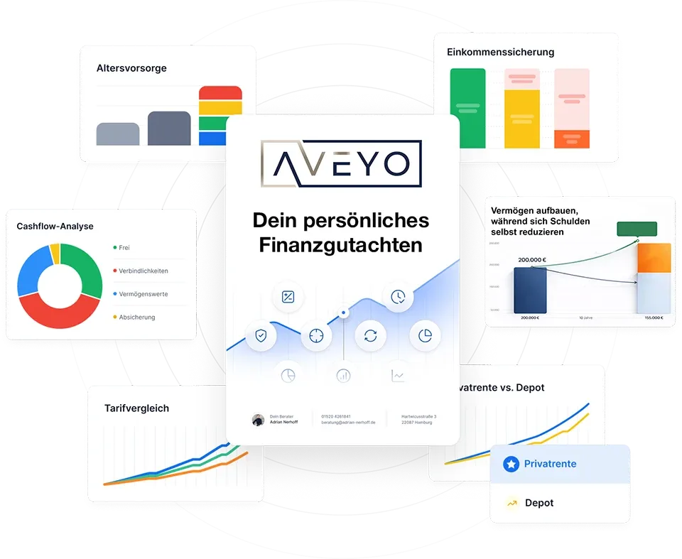 Dein persönliches Finanzgutachten